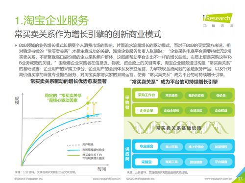 艾瑞咨詢 2020年中國企業(yè)采購電商市場研究報(bào)告——市場信息咨詢與調(diào)查深度解析