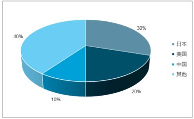 2018-2024年中國醫(yī)療影像設(shè)備行業(yè)市場深度調(diào)查及未來前景預(yù)測報(bào)告