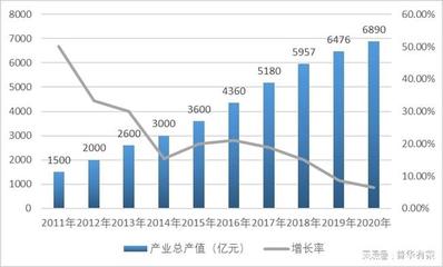 數(shù)字經(jīng)濟(jì)浪潮下，地理信息智慧應(yīng)用需求激增與市場格局透視